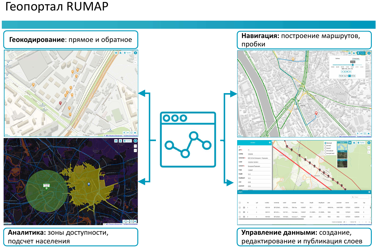 Геопортал RuMap: геокодирование, навигация, аналитика, работа с данными